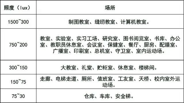 什么是照度？照明的照度如何計算？看懂這四部分內(nèi)容就很簡單！-陜西茂禎電力工程有限公司