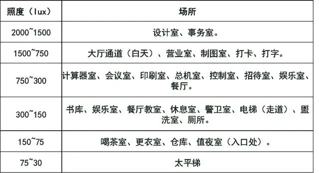 什么是照度？照明的照度如何計算？看懂這四部分內(nèi)容就很簡單！-陜西茂禎電力工程有限公司