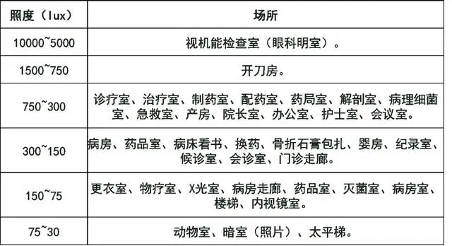 什么是照度？照明的照度如何計算？看懂這四部分內(nèi)容就很簡單！-陜西茂禎電力工程有限公司