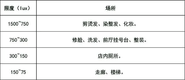 什么是照度？照明的照度如何計算？看懂這四部分內(nèi)容就很簡單！-陜西茂禎電力工程有限公司