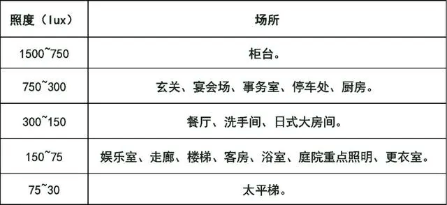 什么是照度？照明的照度如何計算？看懂這四部分內(nèi)容就很簡單！-陜西茂禎電力工程有限公司