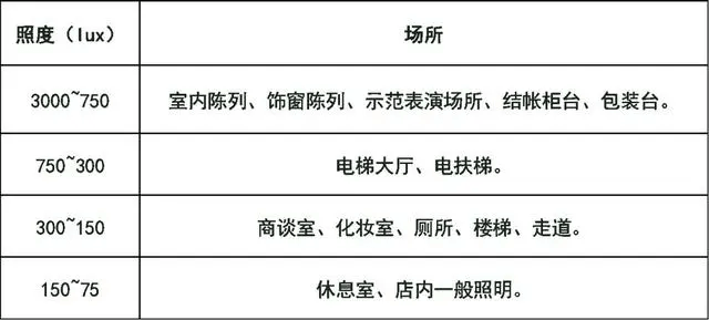 什么是照度？照明的照度如何計算？看懂這四部分內(nèi)容就很簡單！-陜西茂禎電力工程有限公司