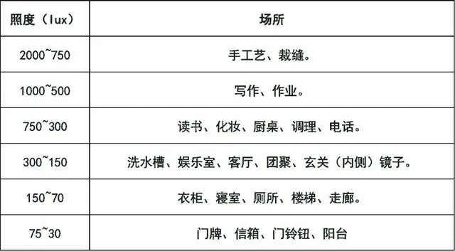 什么是照度？照明的照度如何計算？看懂這四部分內(nèi)容就很簡單！-陜西茂禎電力工程有限公司