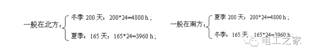 負(fù)荷曲線與計算負(fù)荷-陜西茂禎電力工程有限公司