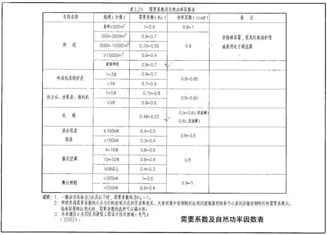 電力的計算中，需要系數(shù)和同時系數(shù)怎么理解？老手未必能搞得清楚-陜西茂禎電力工程有限公司