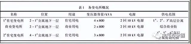住宅小區(qū)供配電系統設計特點（實例講解），值得收藏！-陜西茂禎電力工程有限公司