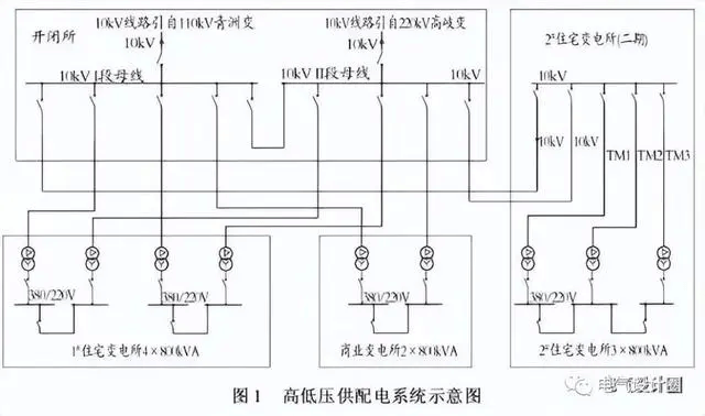 住宅小區(qū)供配電系統設計特點（實例講解），值得收藏！-陜西茂禎電力工程有限公司
