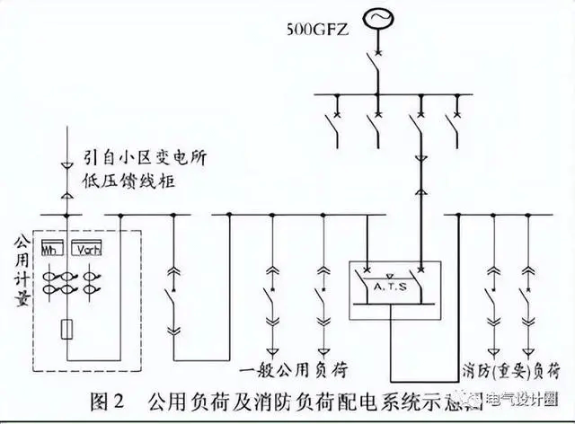 住宅小區(qū)供配電系統設計特點（實例講解），值得收藏！-陜西茂禎電力工程有限公司