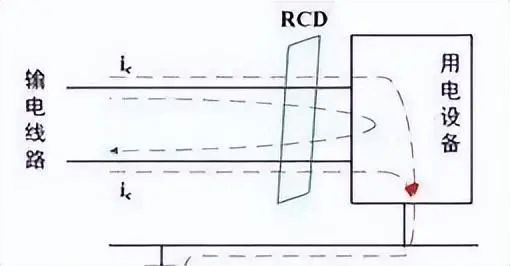 剩余電流產(chǎn)生原因、危害、保護原理及保護數(shù)值的劃分，一次捋清楚-陜西茂禎電力工程有限公司