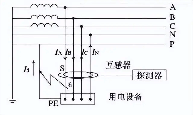 剩余電流產(chǎn)生原因、危害、保護原理及保護數(shù)值的劃分，一次捋清楚-陜西茂禎電力工程有限公司