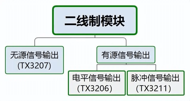 帶你快速了解二線制火災(zāi)報警系統(tǒng)的模塊的應(yīng)用-陜西茂禎電力工程有限公司