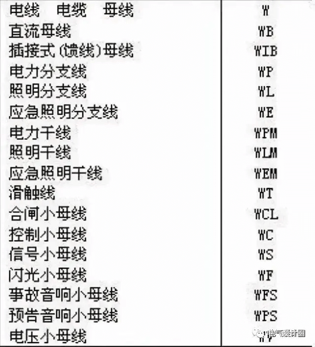 建筑電氣中的配電箱系統(tǒng)圖解讀，圖文并茂，想學不會都難！-陜西茂禎電力工程有限公司