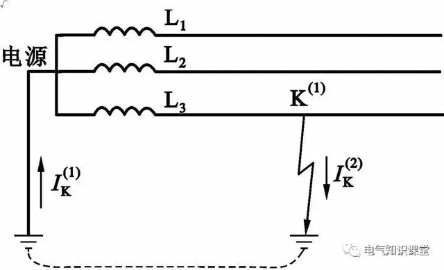 你真的懂接地和保護接地嗎？不懂就點進來系統(tǒng)學(xué)習(xí)一下吧-陜西茂禎電力工程有限公司