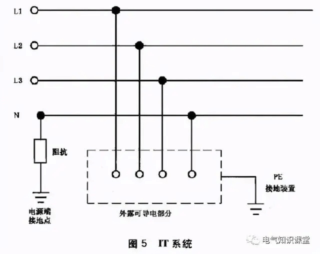 你真的懂接地和保護接地嗎？不懂就點進來系統(tǒng)學(xué)習(xí)一下吧-陜西茂禎電力工程有限公司