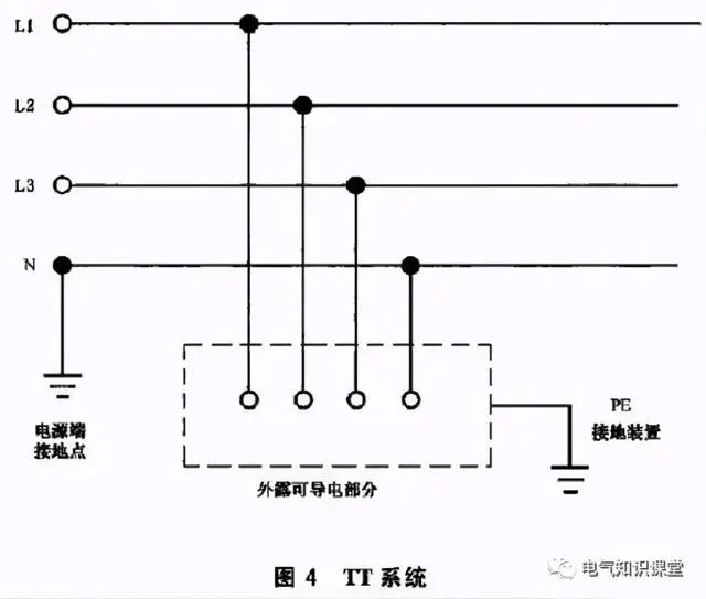 你真的懂接地和保護接地嗎？不懂就點進來系統(tǒng)學(xué)習(xí)一下吧-陜西茂禎電力工程有限公司