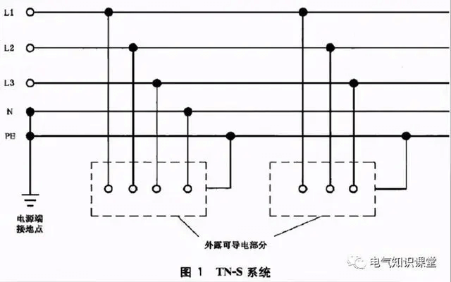 你真的懂接地和保護接地嗎？不懂就點進來系統(tǒng)學(xué)習(xí)一下吧-陜西茂禎電力工程有限公司