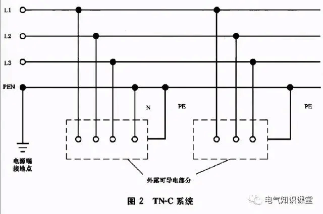 你真的懂接地和保護接地嗎？不懂就點進來系統(tǒng)學(xué)習(xí)一下吧-陜西茂禎電力工程有限公司