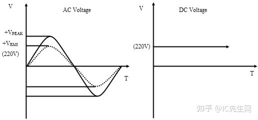 交流波形電壓有效值-陜西茂禎電力工程有限公司