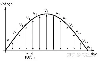 交流波形電壓有效值-陜西茂禎電力工程有限公司