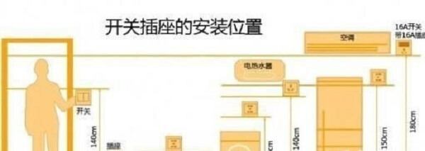 一般電工不會告訴你的5條電路施工知識，裝修不返工更省錢！-陜西茂禎電力工程有限公司