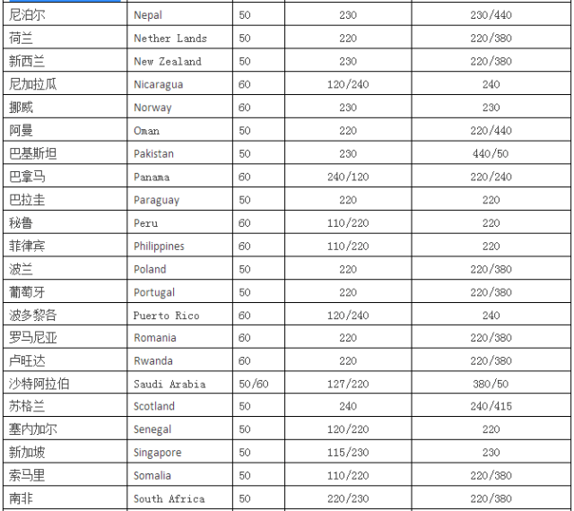 國(guó)內(nèi)電壓等級(jí)劃分、全球各國(guó)電壓一覽表-陜西茂禎電力工程有限公司