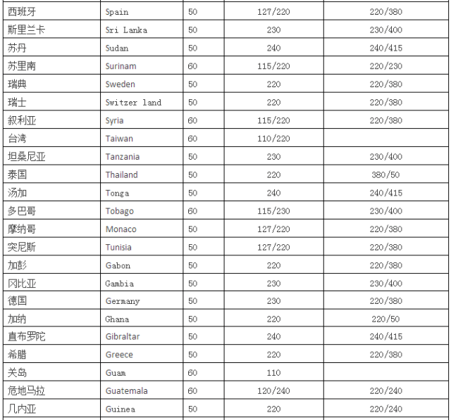國(guó)內(nèi)電壓等級(jí)劃分、全球各國(guó)電壓一覽表-陜西茂禎電力工程有限公司