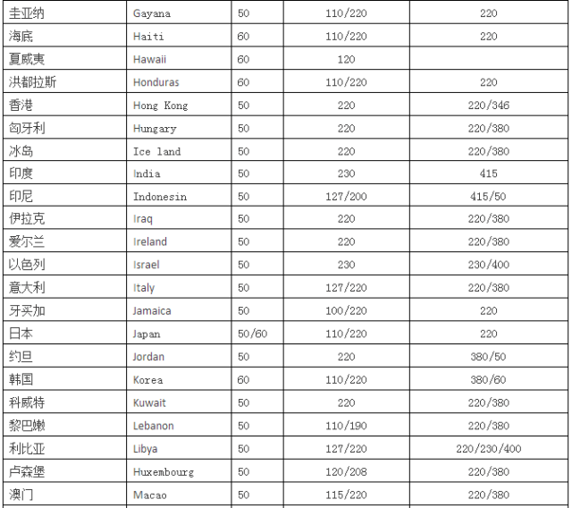 國(guó)內(nèi)電壓等級(jí)劃分、全球各國(guó)電壓一覽表-陜西茂禎電力工程有限公司