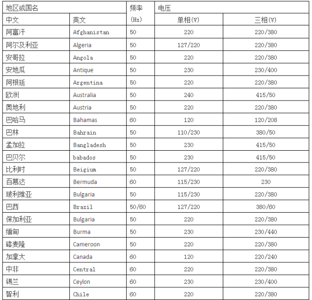 國(guó)內(nèi)電壓等級(jí)劃分、全球各國(guó)電壓一覽表-陜西茂禎電力工程有限公司
