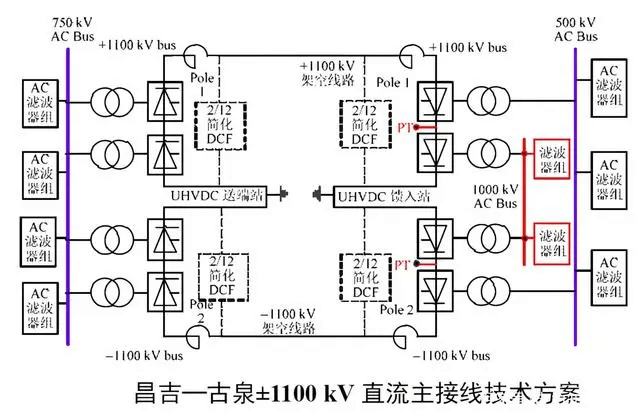 世界最高電壓等級±1100千伏換流站為啥用28臺變壓器？單價多少？-陜西茂禎電力工程有限公司