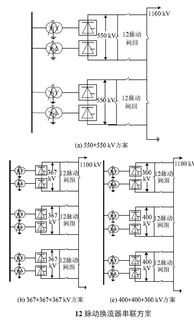 世界最高電壓等級±1100千伏換流站為啥用28臺變壓器？單價多少？-陜西茂禎電力工程有限公司