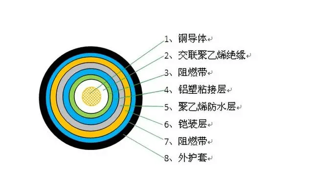 我國直流輸電世界最高±1100kV，直流電纜卻僅±525kV，為何所限？-陜西茂禎電力工程有限公司