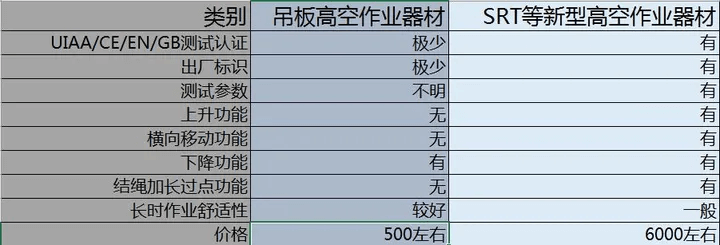 高空作業(yè)安全及器材討論-陜西茂禎電力工程有限公司