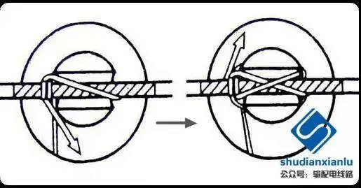 10kV針式瓷瓶的綁扎圖文詳解-陜西茂禎電力工程有限公司