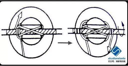 10kV針式瓷瓶的綁扎圖文詳解-陜西茂禎電力工程有限公司