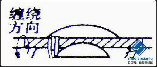 10kV針式瓷瓶的綁扎圖文詳解-陜西茂禎電力工程有限公司