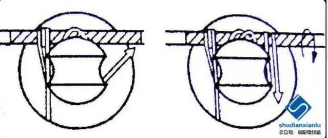 10kV針式瓷瓶的綁扎圖文詳解-陜西茂禎電力工程有限公司
