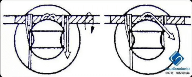 10kV針式瓷瓶的綁扎圖文詳解-陜西茂禎電力工程有限公司