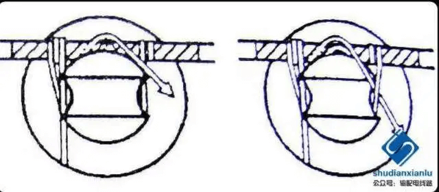 10kV針式瓷瓶的綁扎圖文詳解-陜西茂禎電力工程有限公司
