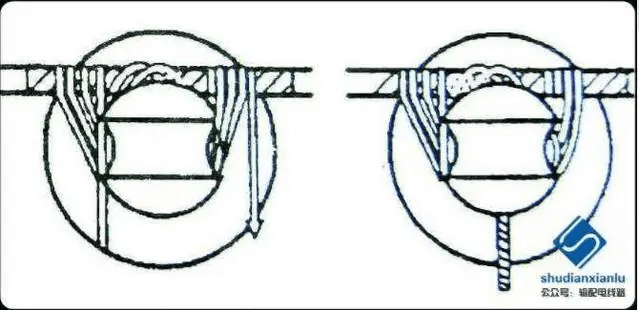 10kV針式瓷瓶的綁扎圖文詳解-陜西茂禎電力工程有限公司