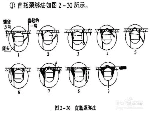 瓷瓶綁線方法-陜西茂禎電力工程有限公司