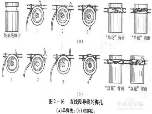 瓷瓶綁線方法-陜西茂禎電力工程有限公司