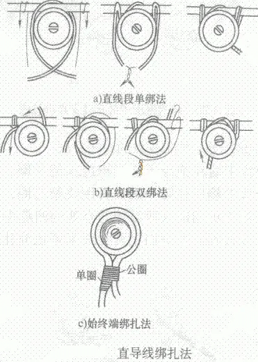 導(dǎo)線與電力瓷瓶絕緣子綁扎方法?-陜西茂禎電力工程有限公司