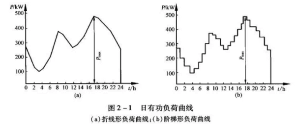 電力負(fù)荷等級(jí)如何劃分-陜西茂禎電力工程有限公司