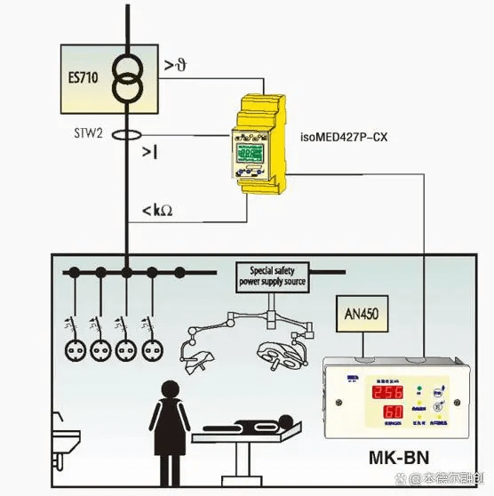 醫(yī)院常用的電力供應(yīng)系統(tǒng)簡介-陜西茂禎電力工程有限公司