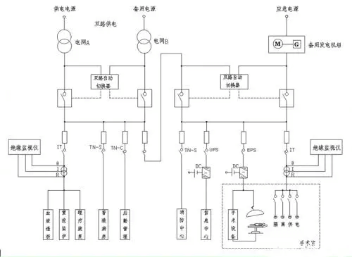 醫(yī)療建筑配電須知-陜西茂禎電力工程有限公司
