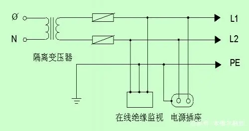 醫(yī)療建筑配電須知-陜西茂禎電力工程有限公司