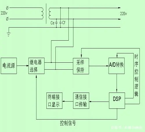 醫(yī)療建筑配電須知-陜西茂禎電力工程有限公司