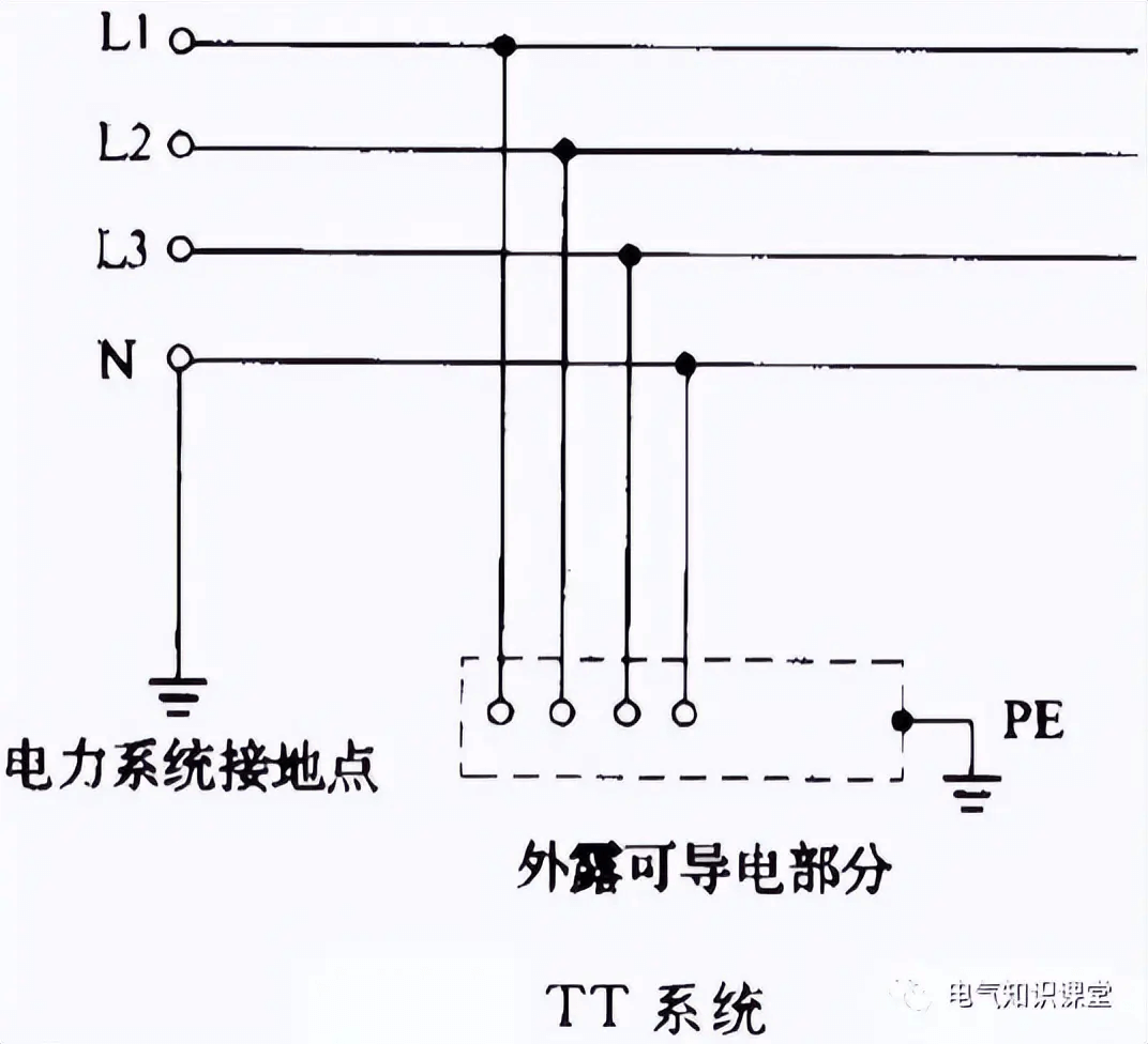 供電系統(tǒng)的分類及其各自特點(diǎn)！你真的了解嗎？-陜西茂禎電力工程有限公司