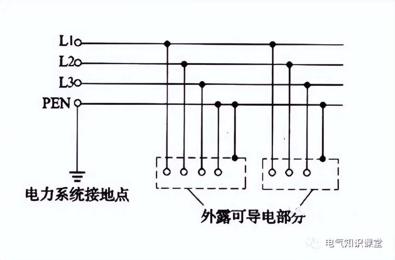 供電系統(tǒng)的分類及其各自特點(diǎn)！你真的了解嗎？-陜西茂禎電力工程有限公司