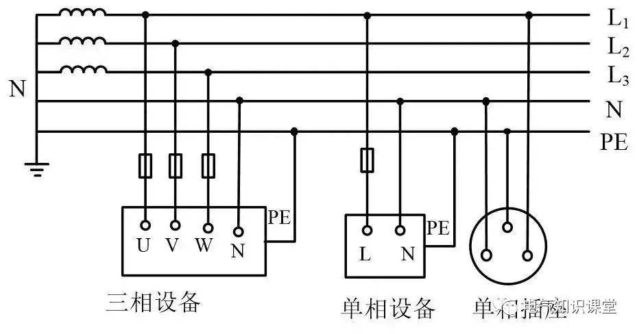 供電系統(tǒng)的分類及其各自特點(diǎn)！你真的了解嗎？-陜西茂禎電力工程有限公司
